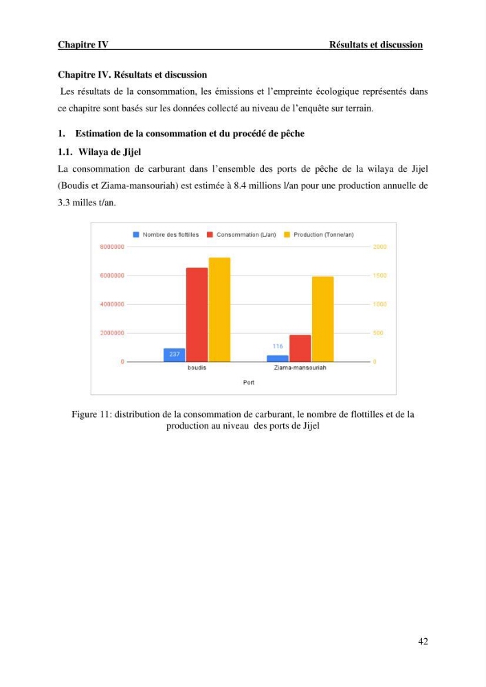 L’empreinte écologique de l’activité de la pêche cas: Jijel, Alger et Tipaza.