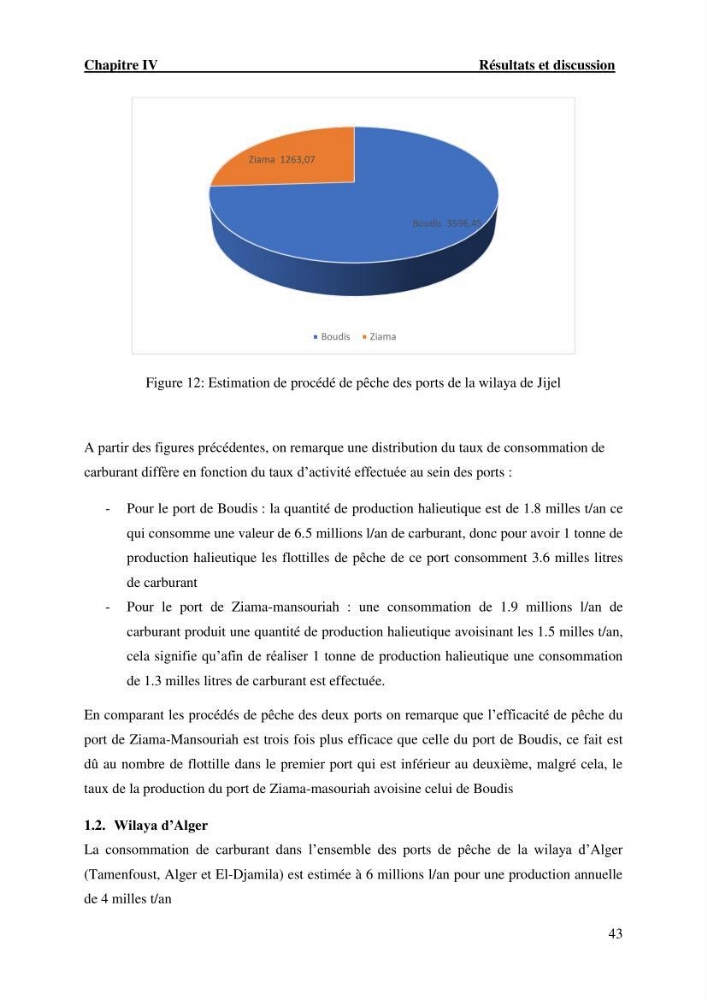 L’empreinte écologique de l’activité de la pêche cas: Jijel, Alger et Tipaza.