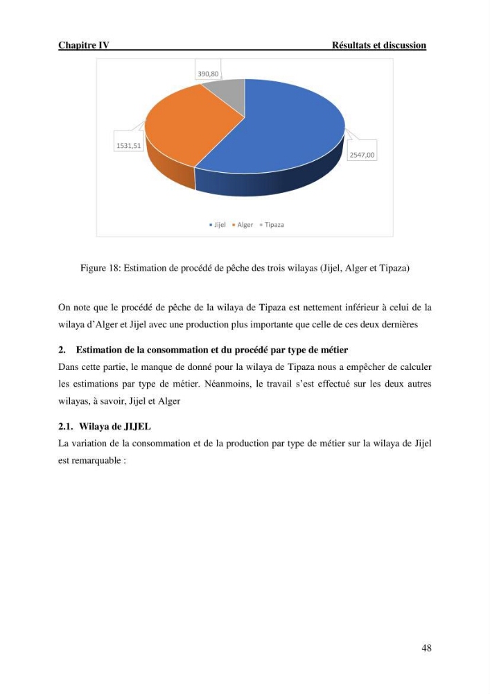 L’empreinte écologique de l’activité de la pêche cas: Jijel, Alger et Tipaza.