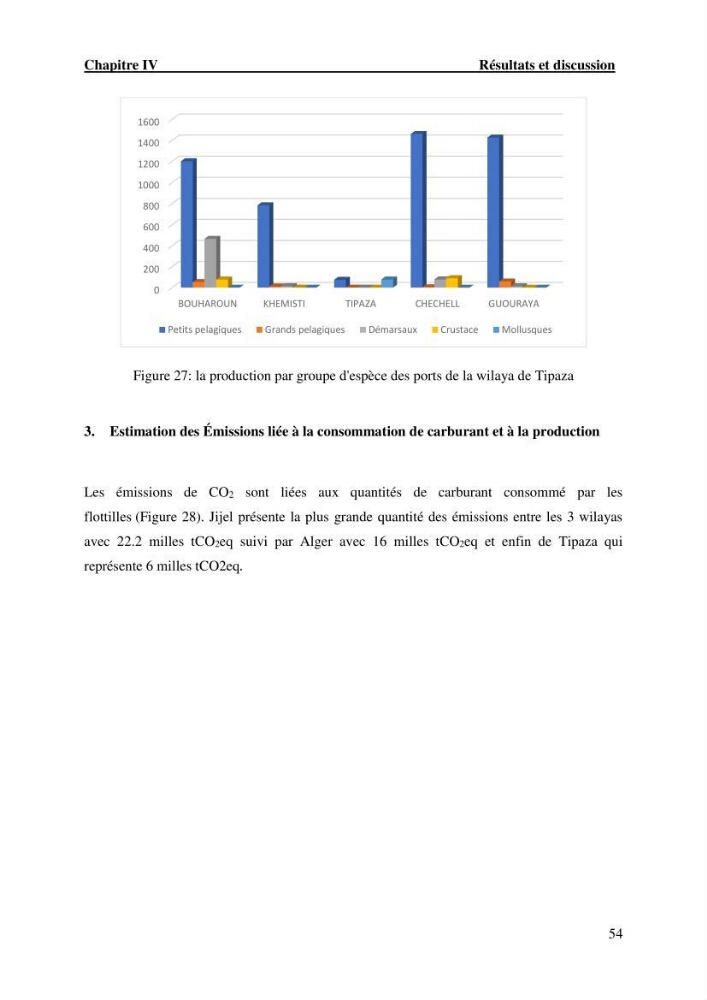 L’empreinte écologique de l’activité de la pêche cas: Jijel, Alger et Tipaza.