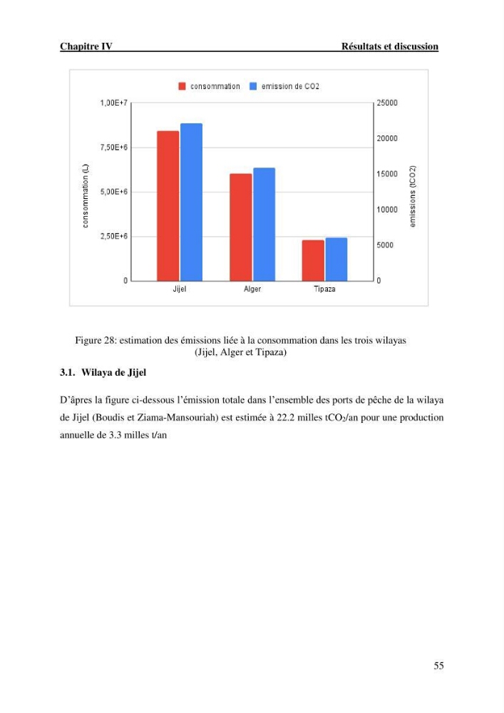 L’empreinte écologique de l’activité de la pêche cas: Jijel, Alger et Tipaza.