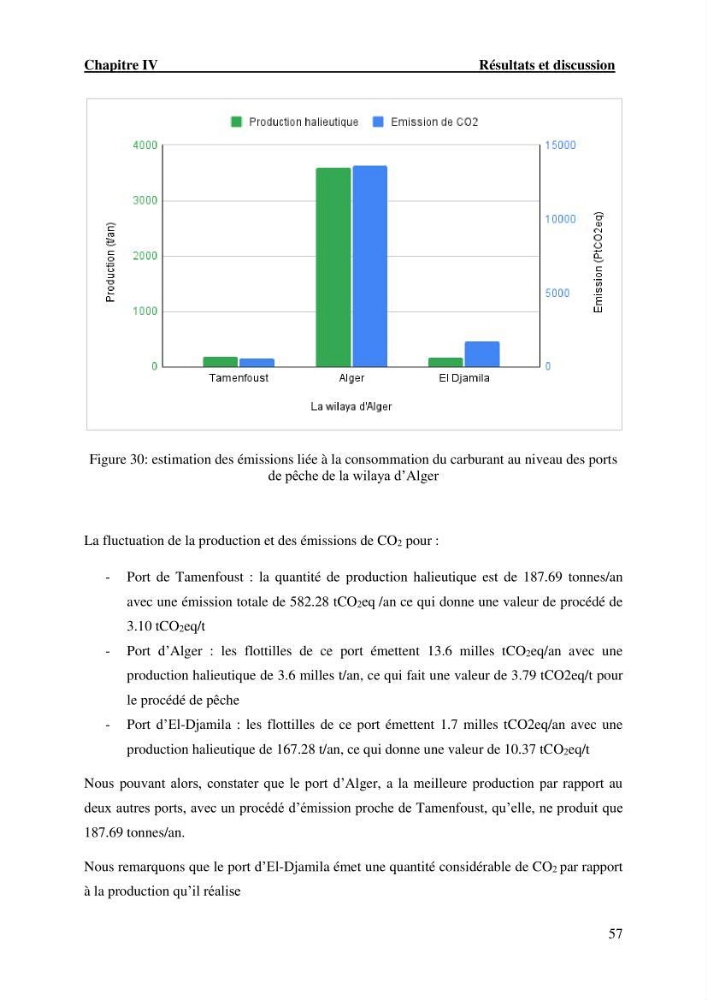 L’empreinte écologique de l’activité de la pêche cas: Jijel, Alger et Tipaza.