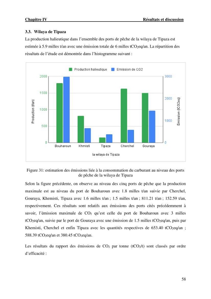 L’empreinte écologique de l’activité de la pêche cas: Jijel, Alger et Tipaza.