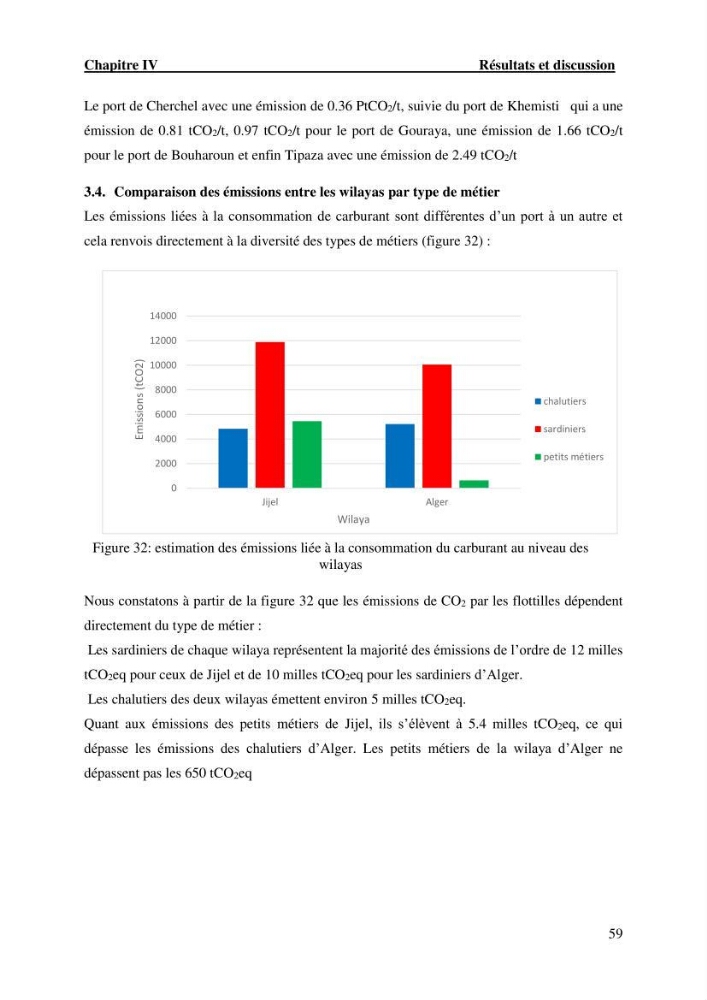 L’empreinte écologique de l’activité de la pêche cas: Jijel, Alger et Tipaza.