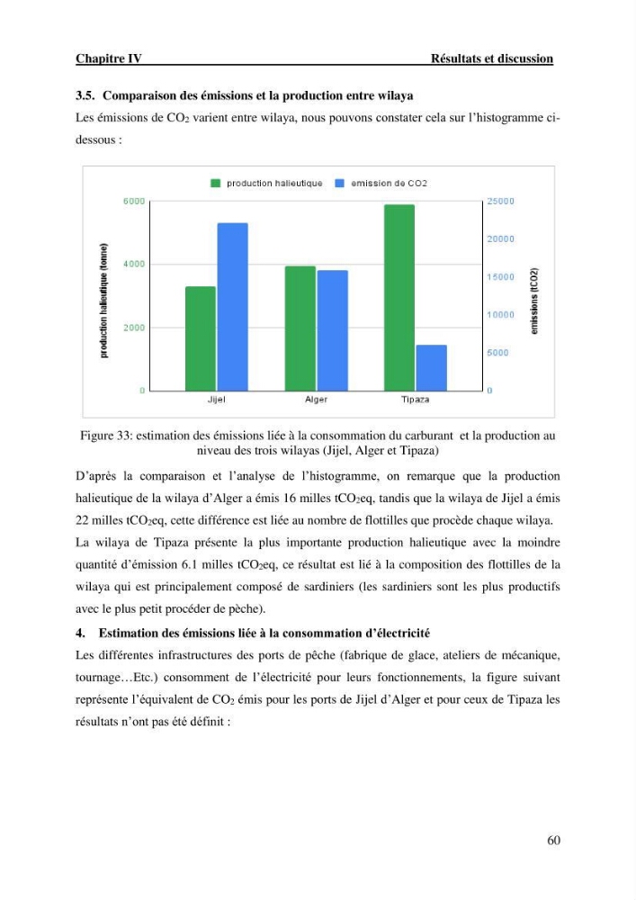 L’empreinte écologique de l’activité de la pêche cas: Jijel, Alger et Tipaza.