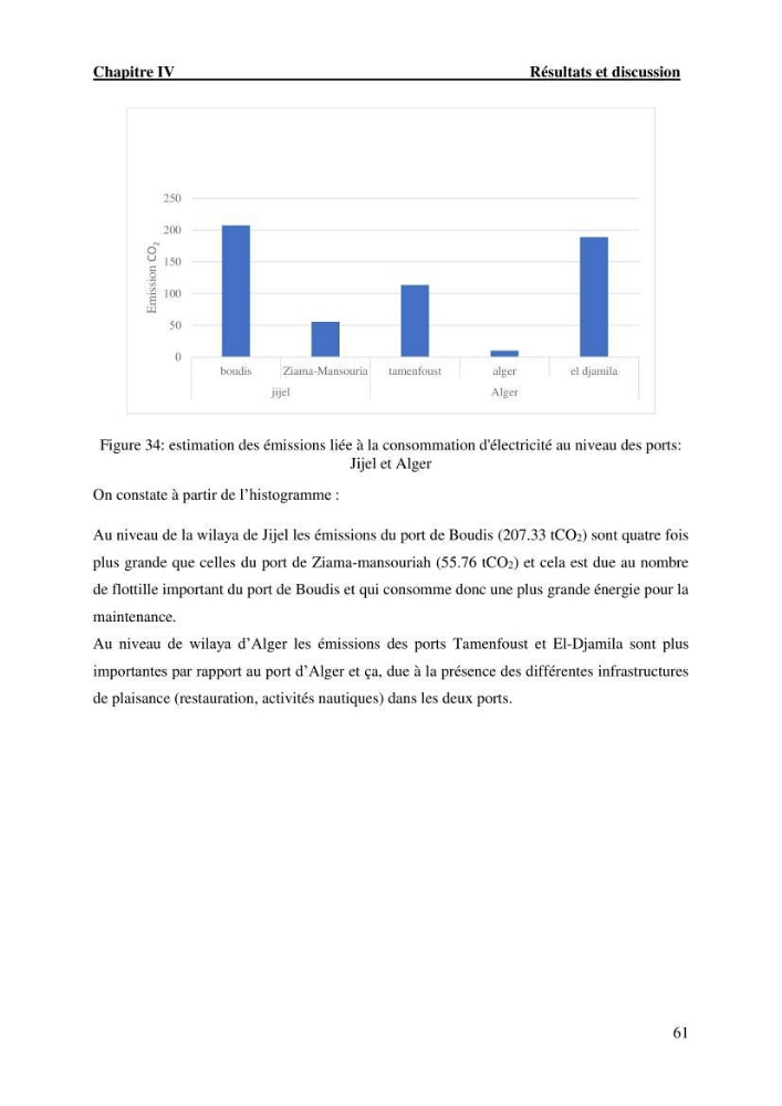 L’empreinte écologique de l’activité de la pêche cas: Jijel, Alger et Tipaza.