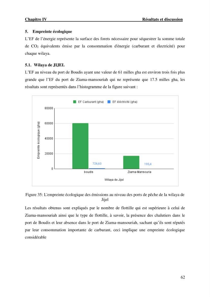 L’empreinte écologique de l’activité de la pêche cas: Jijel, Alger et Tipaza.
