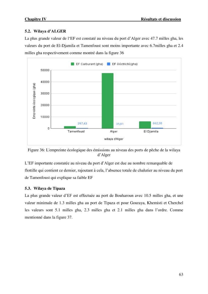 L’empreinte écologique de l’activité de la pêche cas: Jijel, Alger et Tipaza.
