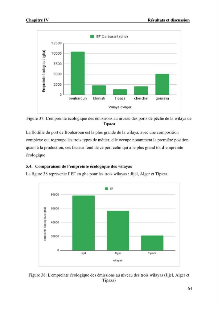 L’empreinte écologique de l’activité de la pêche cas: Jijel, Alger et Tipaza.