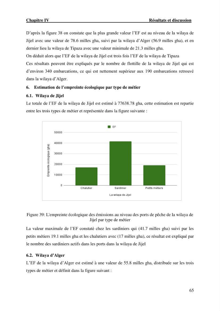 L’empreinte écologique de l’activité de la pêche cas: Jijel, Alger et Tipaza.