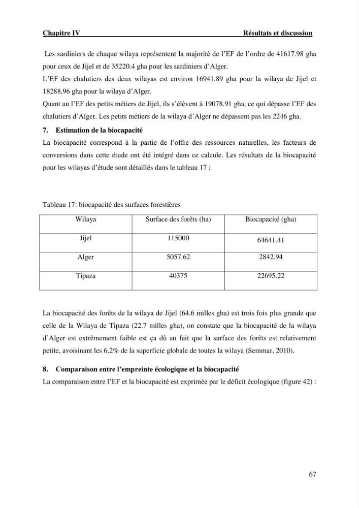L’empreinte écologique de l’activité de la pêche cas: Jijel, Alger et Tipaza.