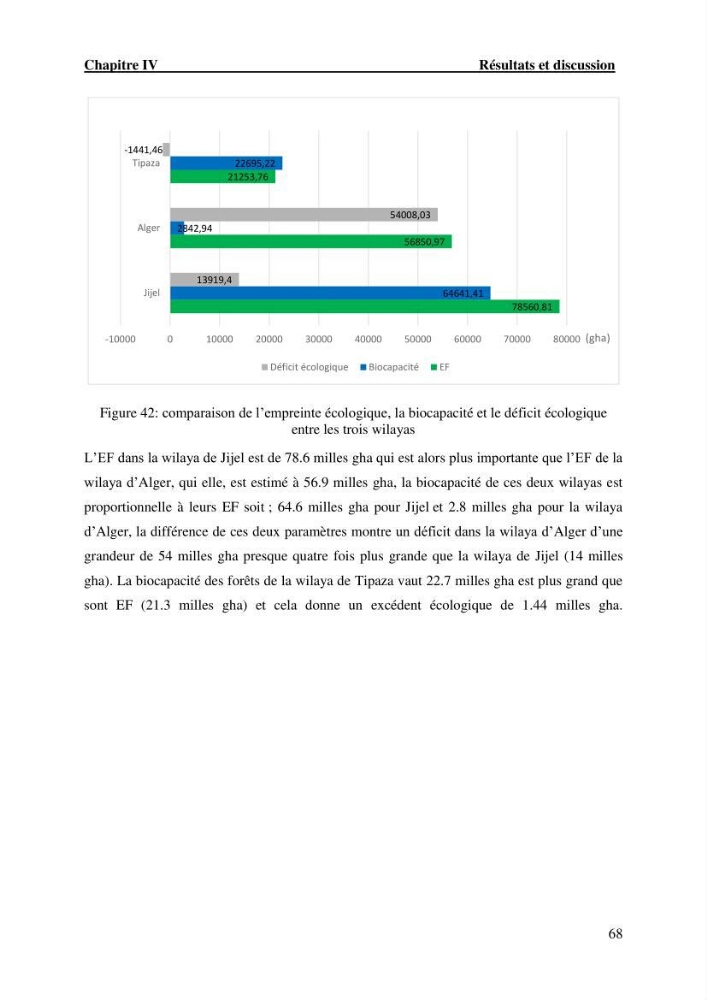 L’empreinte écologique de l’activité de la pêche cas: Jijel, Alger et Tipaza.