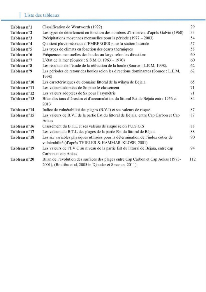 Fonctionnement et dynamique morpho-sédimentaire du littoral Est de Béjaia