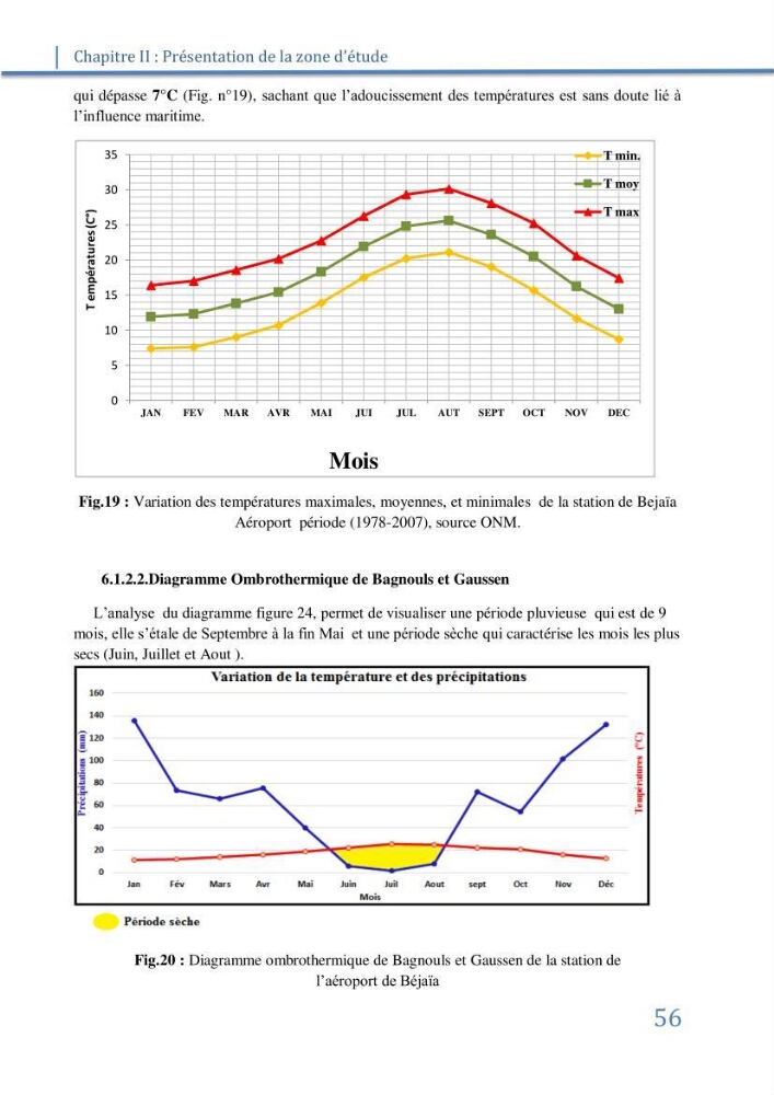 Fonctionnement et dynamique morpho-sédimentaire du littoral Est de Béjaia