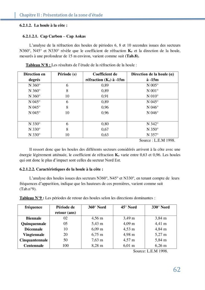 Fonctionnement et dynamique morpho-sédimentaire du littoral Est de Béjaia