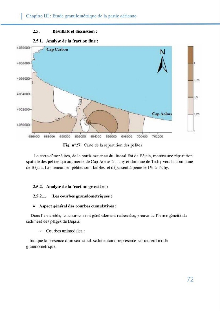 Fonctionnement et dynamique morpho-sédimentaire du littoral Est de Béjaia