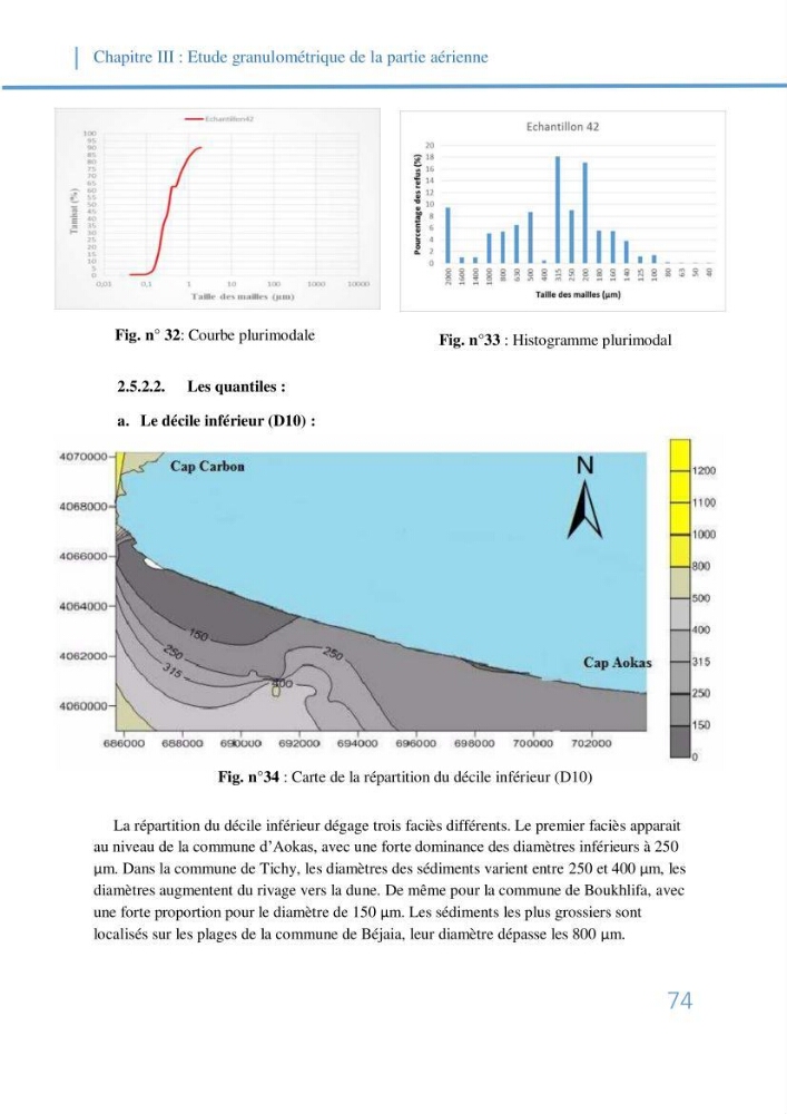 Fonctionnement et dynamique morpho-sédimentaire du littoral Est de Béjaia