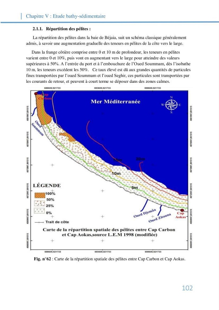 Fonctionnement et dynamique morpho-sédimentaire du littoral Est de Béjaia