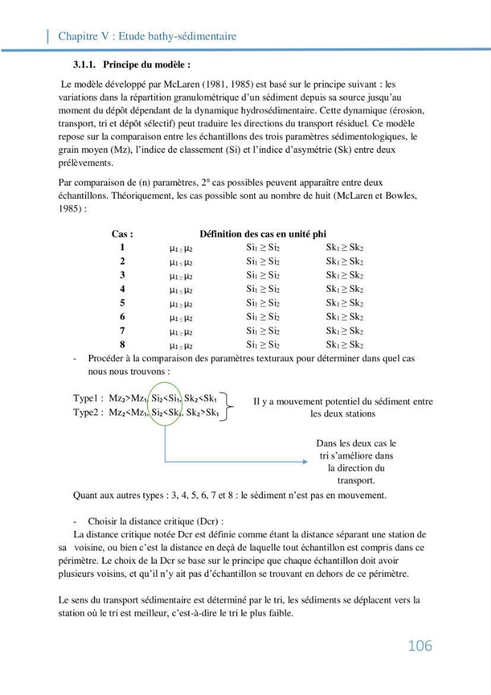 Fonctionnement et dynamique morpho-sédimentaire du littoral Est de Béjaia