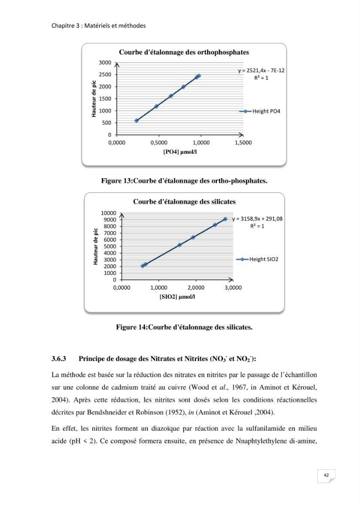 Suivi des paramètres physico-chimique et des sels nutritifs dans la baie de Bou Ismail
