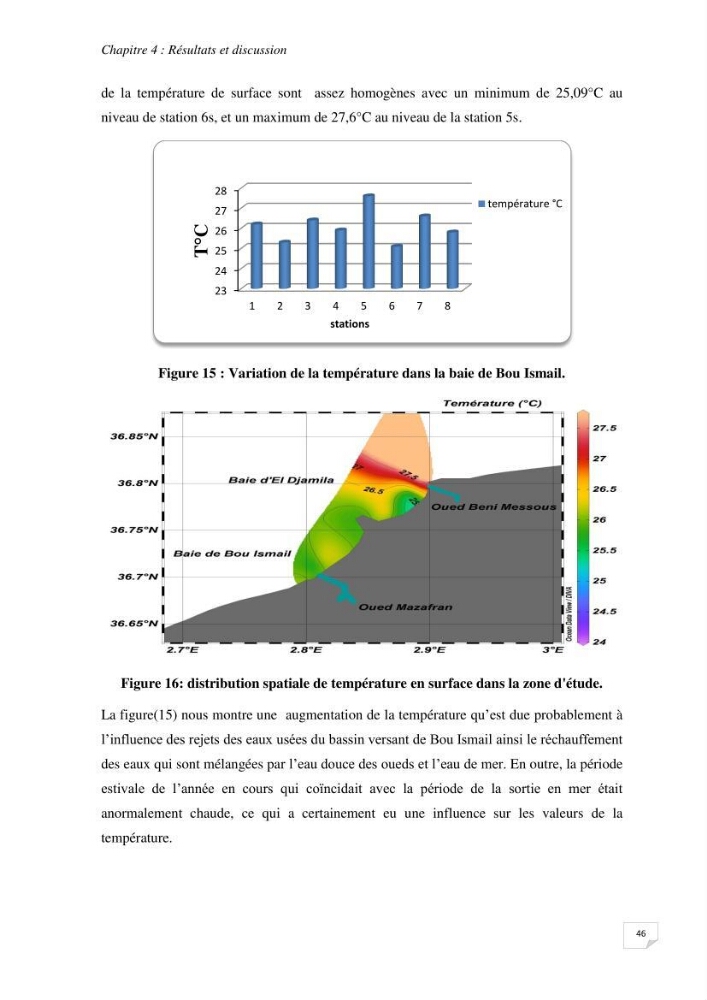 Suivi des paramètres physico-chimique et des sels nutritifs dans la baie de Bou Ismail