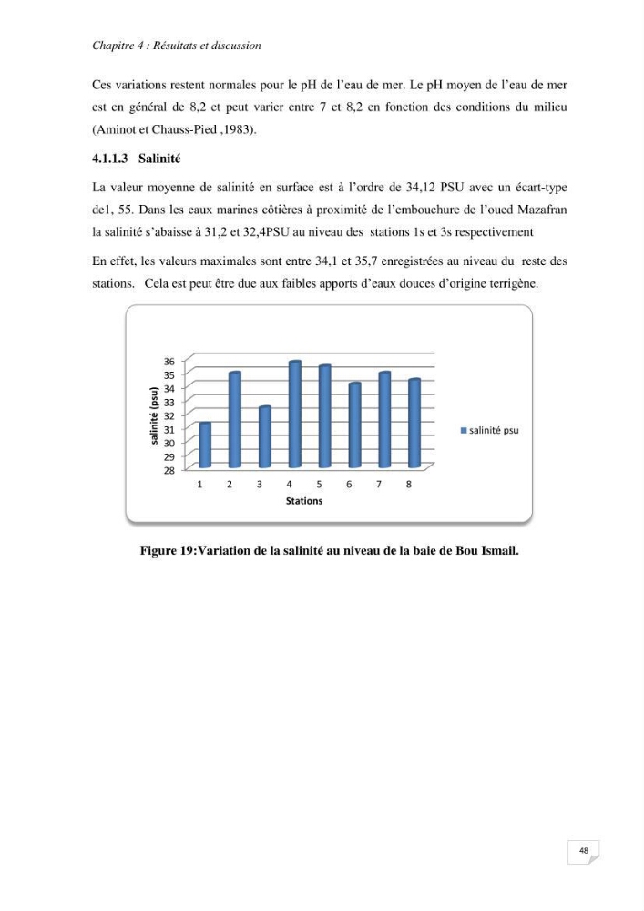 Suivi des paramètres physico-chimique et des sels nutritifs dans la baie de Bou Ismail