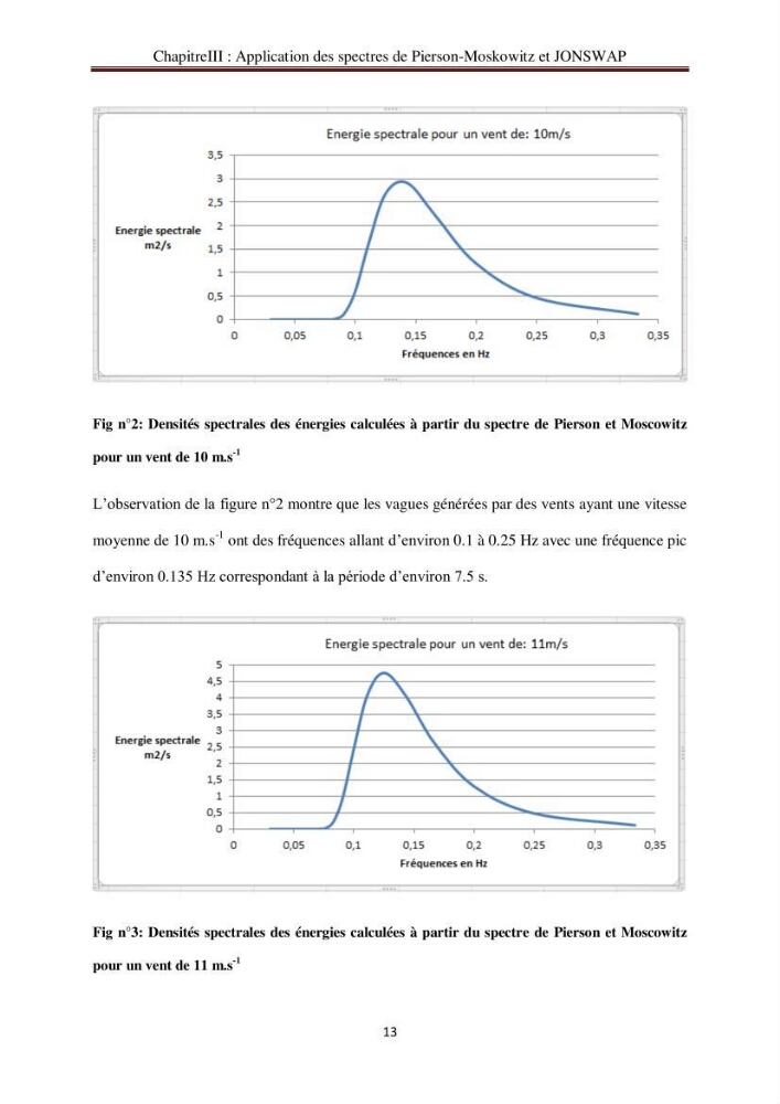 Représentation spéctrale de l\'état de la mer par les specters de Pierson-Moskowits et JONSWAP