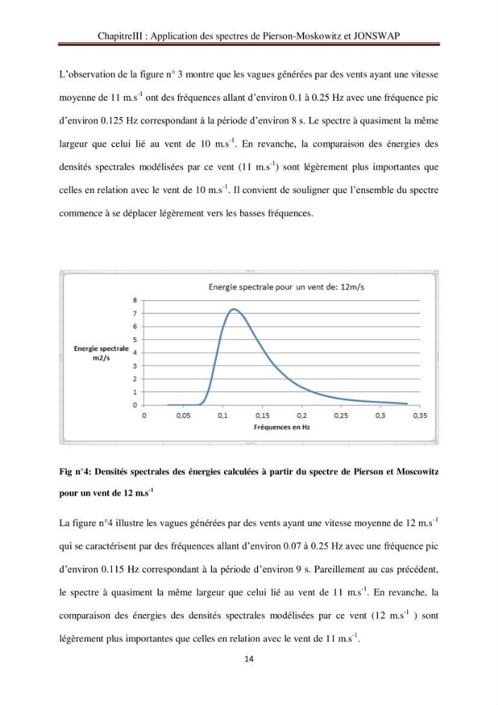 Représentation spéctrale de l\'état de la mer par les specters de Pierson-Moskowits et JONSWAP