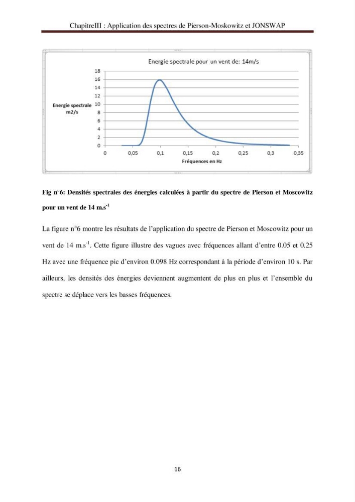 Représentation spéctrale de l\'état de la mer par les specters de Pierson-Moskowits et JONSWAP