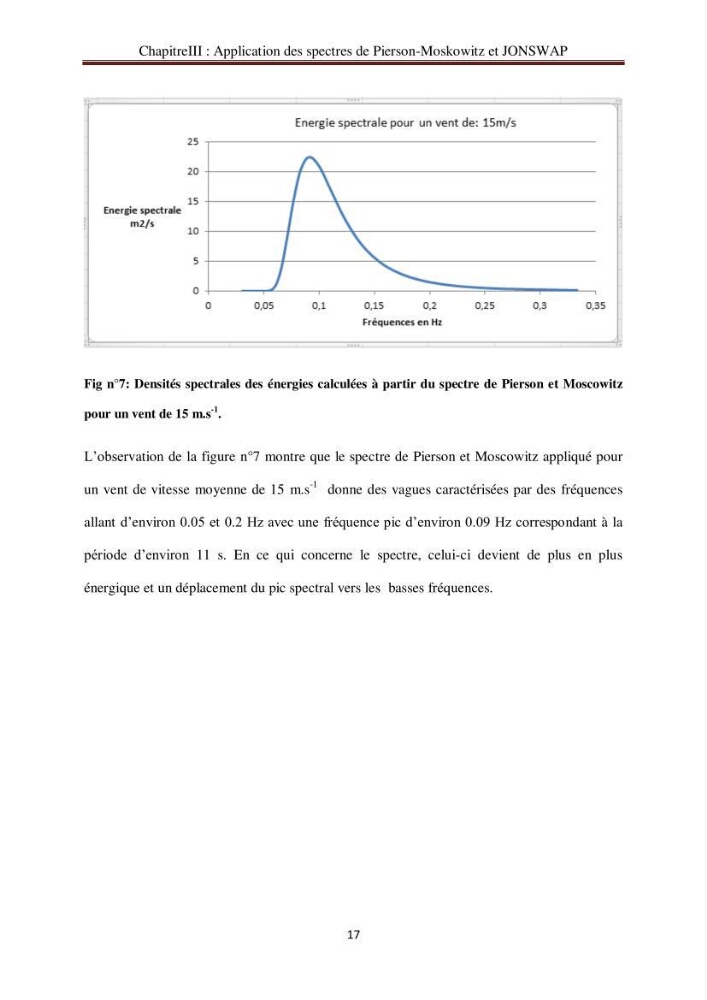 Représentation spéctrale de l\'état de la mer par les specters de Pierson-Moskowits et JONSWAP