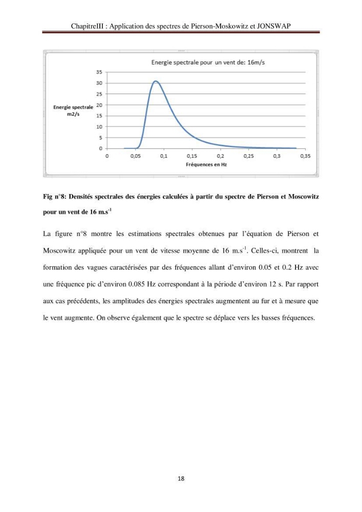 Représentation spéctrale de l\'état de la mer par les specters de Pierson-Moskowits et JONSWAP