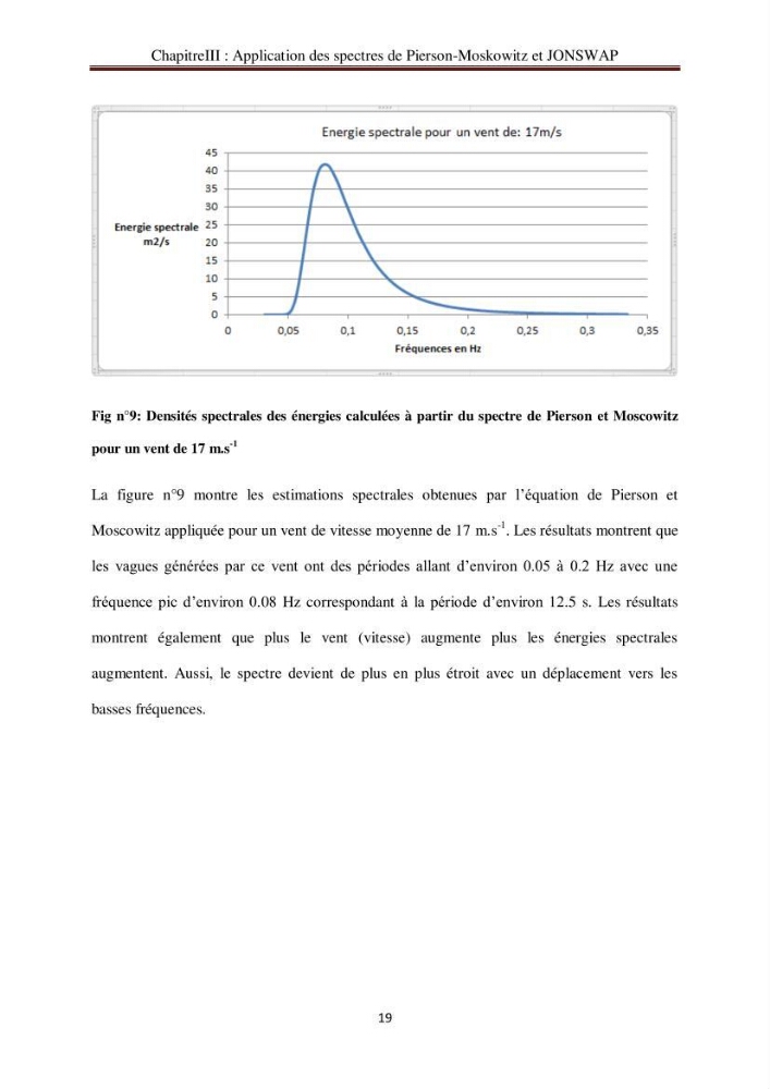 Représentation spéctrale de l\'état de la mer par les specters de Pierson-Moskowits et JONSWAP