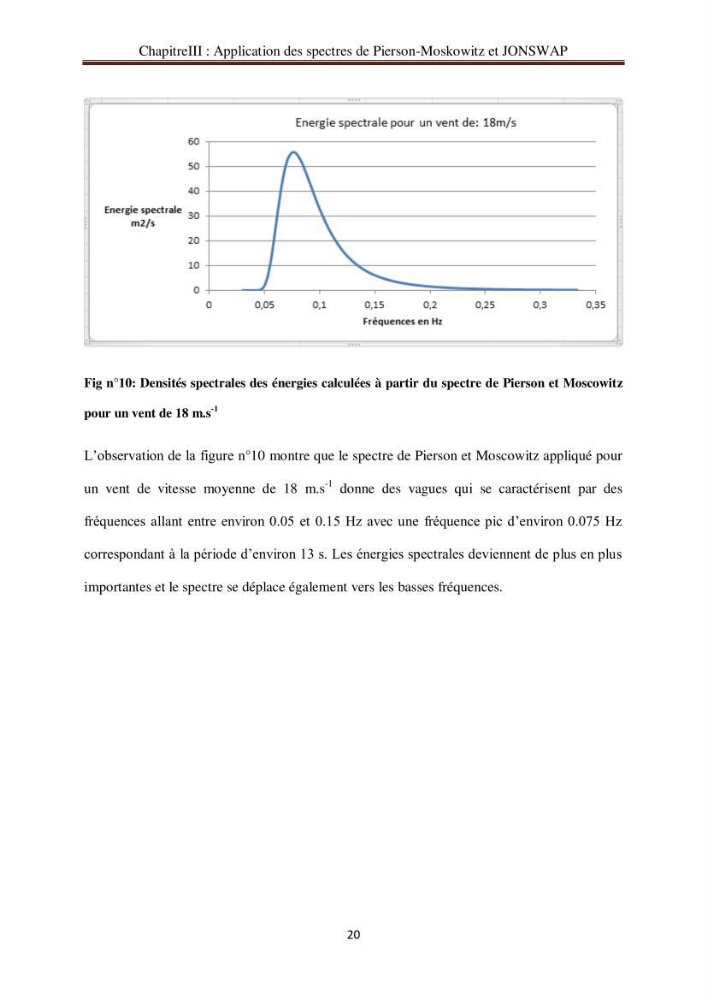 Représentation spéctrale de l\'état de la mer par les specters de Pierson-Moskowits et JONSWAP