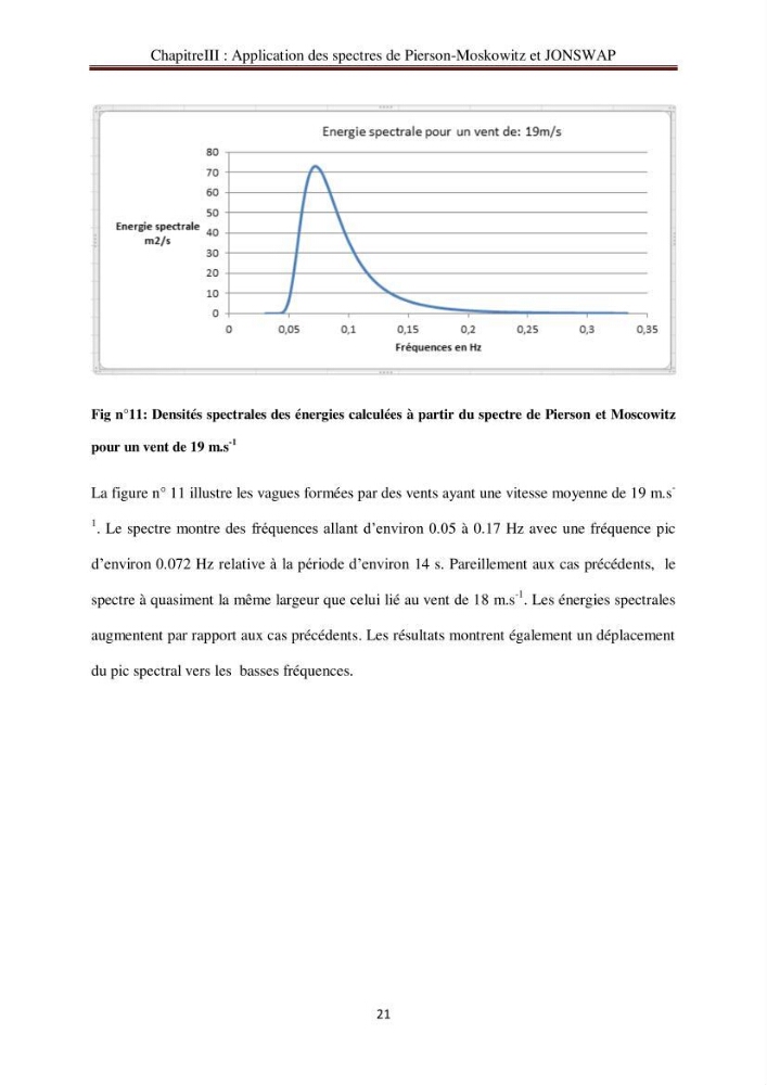 Représentation spéctrale de l\'état de la mer par les specters de Pierson-Moskowits et JONSWAP