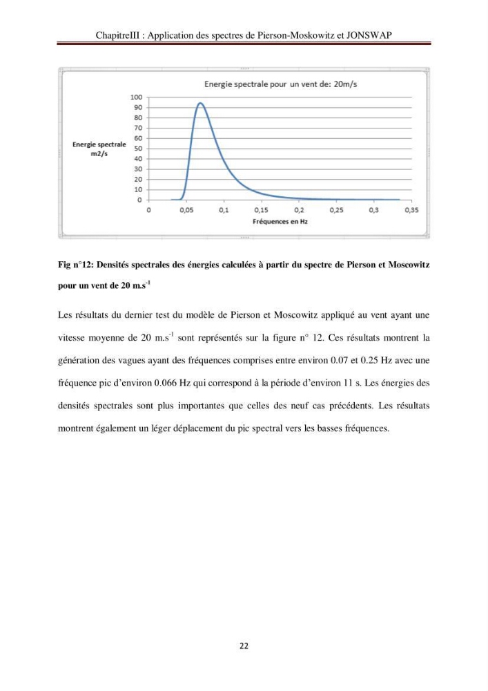 Représentation spéctrale de l\'état de la mer par les specters de Pierson-Moskowits et JONSWAP