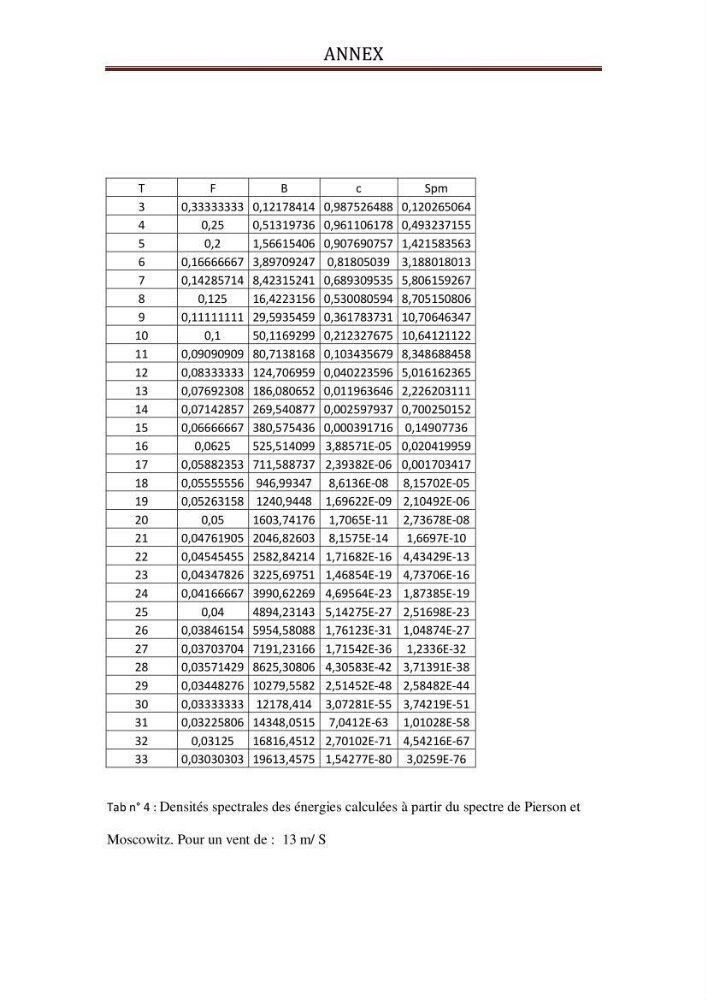 Représentation spéctrale de l\'état de la mer par les specters de Pierson-Moskowits et JONSWAP