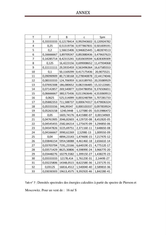 Représentation spéctrale de l\'état de la mer par les specters de Pierson-Moskowits et JONSWAP
