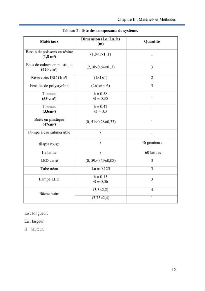 Suivi d\'un systeme d\'élevage en aquaponie en Algèrie