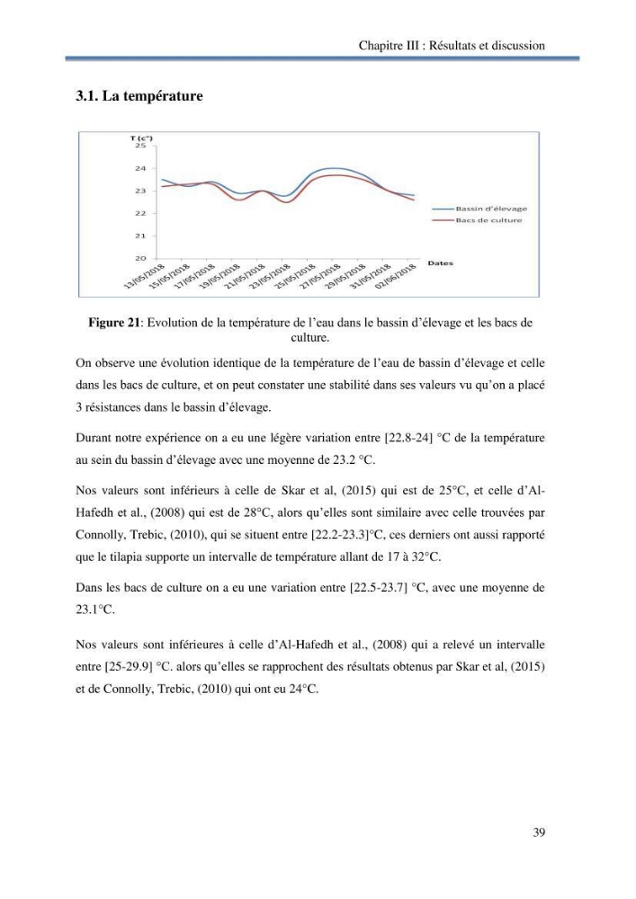 Suivi d\'un systeme d\'élevage en aquaponie en Algèrie
