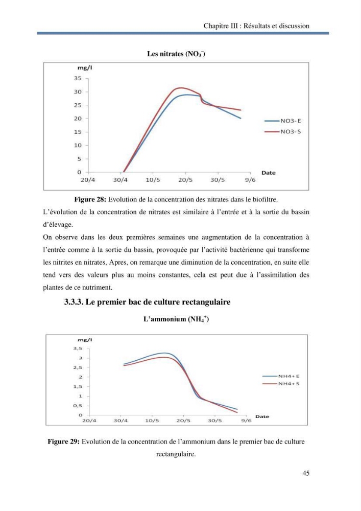 Suivi d\'un systeme d\'élevage en aquaponie en Algèrie