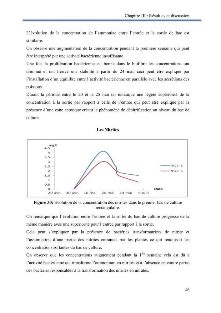 Suivi d\'un systeme d\'élevage en aquaponie en Algèrie