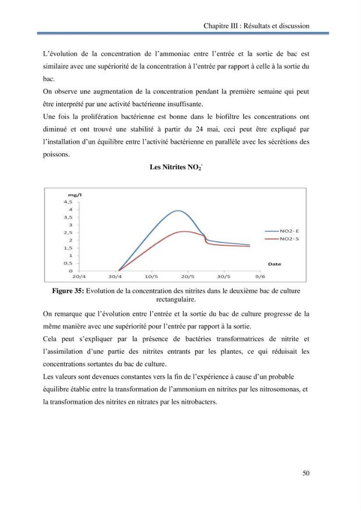 Suivi d\'un systeme d\'élevage en aquaponie en Algèrie