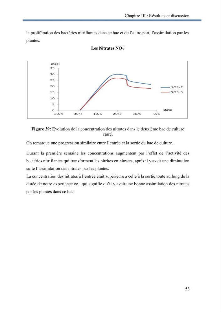 Suivi d\'un systeme d\'élevage en aquaponie en Algèrie