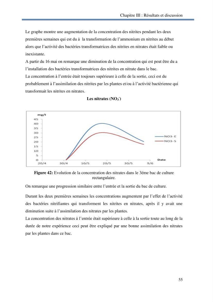 Suivi d\'un systeme d\'élevage en aquaponie en Algèrie