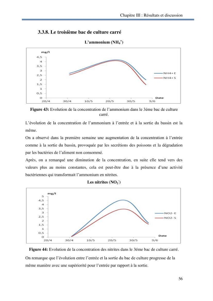 Suivi d\'un systeme d\'élevage en aquaponie en Algèrie