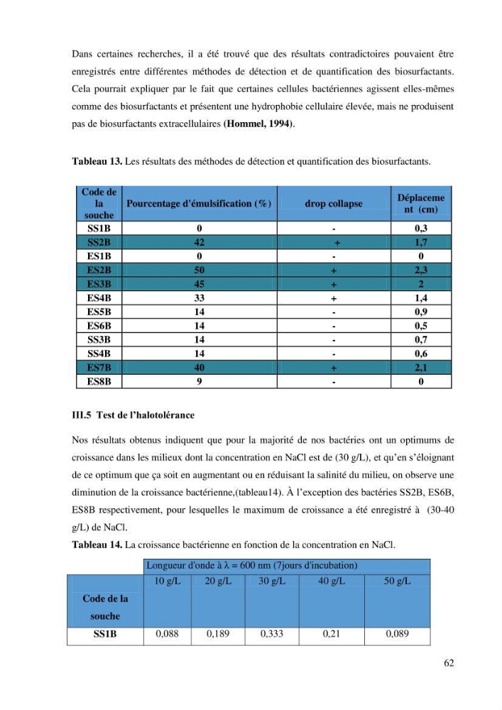 Isolement et caracterisation des bactéries degradants les différentes fractions du pétrol: Cas d’étude port de la Madrague, Ain Benian.