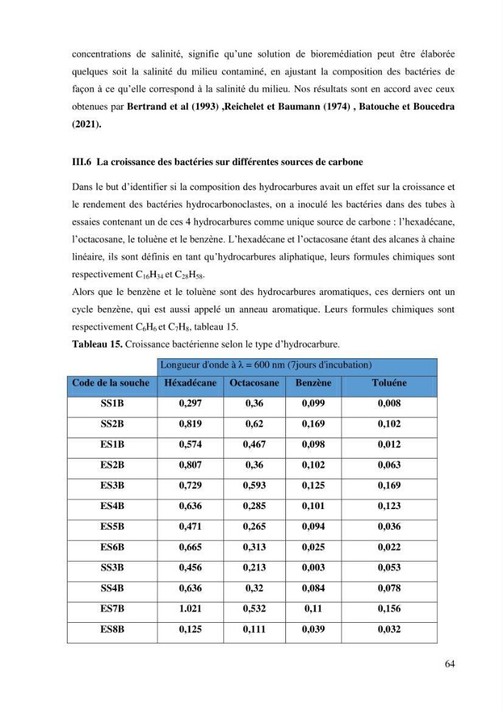 Isolement et caracterisation des bactéries degradants les différentes fractions du pétrol: Cas d’étude port de la Madrague, Ain Benian.