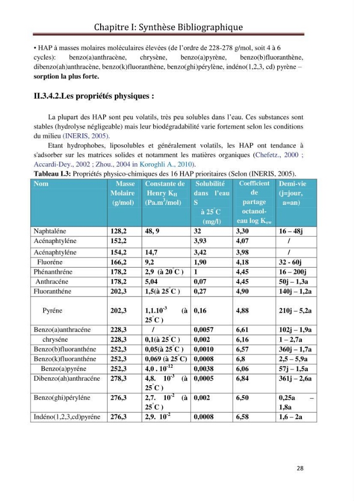 Etat de la pollution par les hydrocarbures du sédiment superficiel dans le port d\'Alger