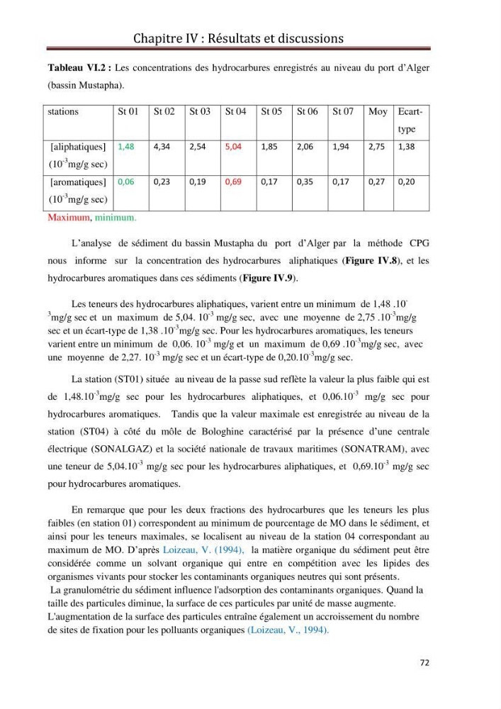 Etat de la pollution par les hydrocarbures du sédiment superficiel dans le port d\'Alger
