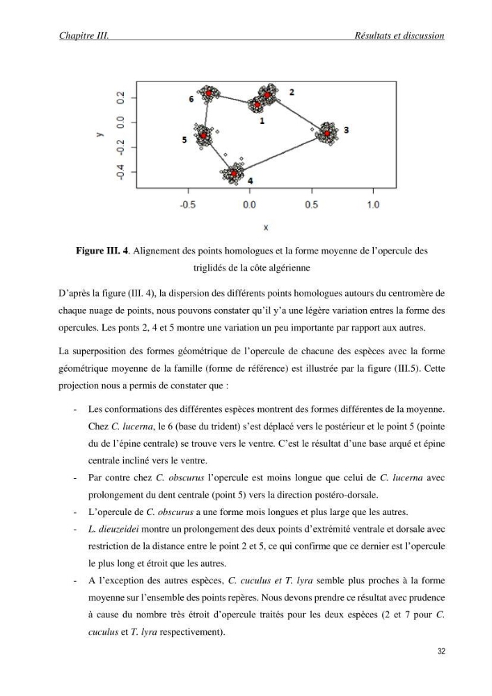 Contribution à l’étude des Triglidae ( Actinopteri, Perciformes ) de la côte algérienne: morphométrie géométrique et analyse du contour de l\'opercule